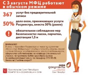 Работа МФЦ