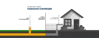 В городе стартовал прием заявок на бесплатную социальную газификацию домовладений  